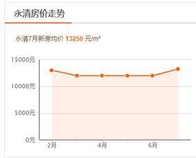 廊坊房地产爆料最新消息 第1张 廊坊房地产爆料最新消息 第1张